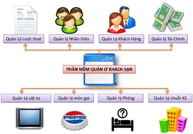 phần mềm khách sạn phổ biến