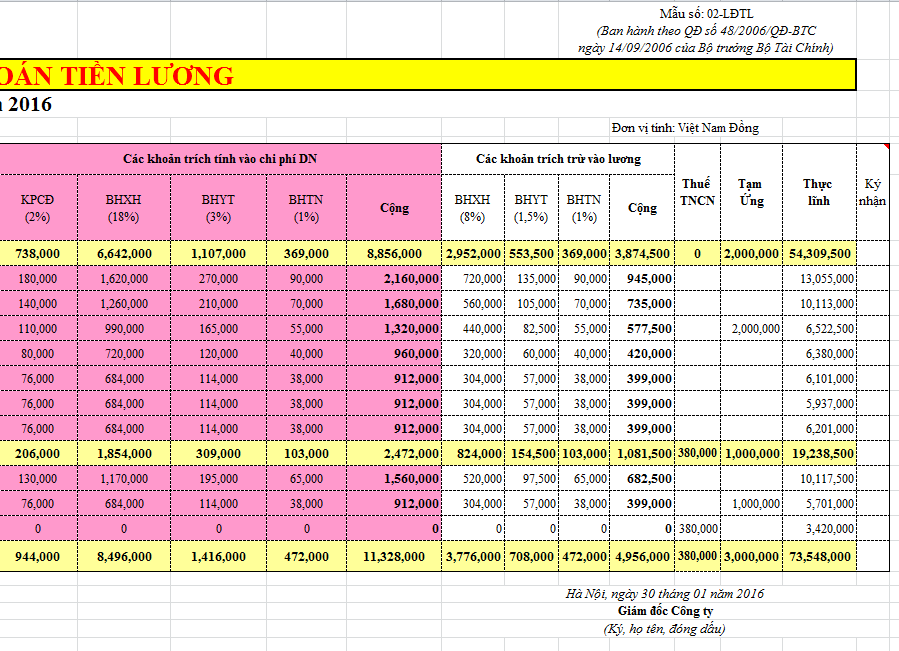 bang luong nhan vien nha hang khach san