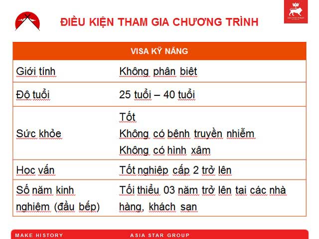 dieu kien tro thanh dau bep tai nhat
