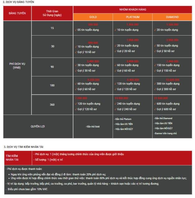 goi san pham chefjob 2