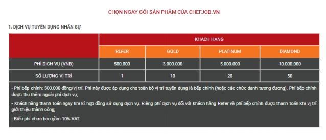 goi san pham chefjob