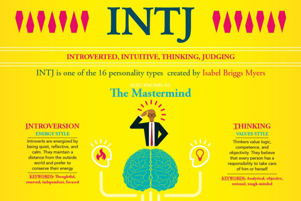 INTJ người đứng đầu