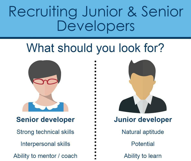 Internship có nhiều cơ hội học hỏi