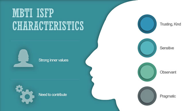 trắc nghiệm MBTI