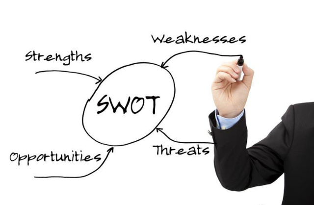 SWOT