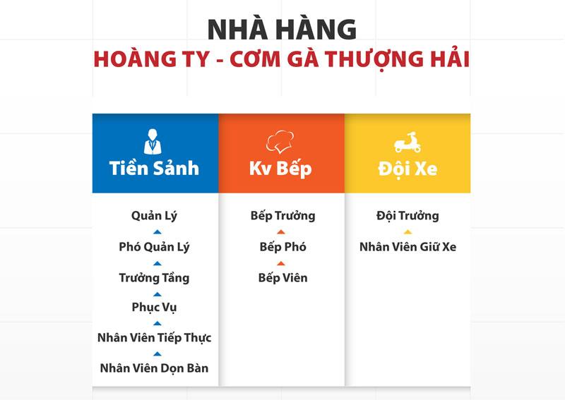 so do to chuc nha hang hoang ty